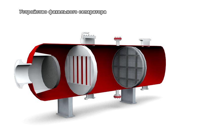 Сепараторы факельные